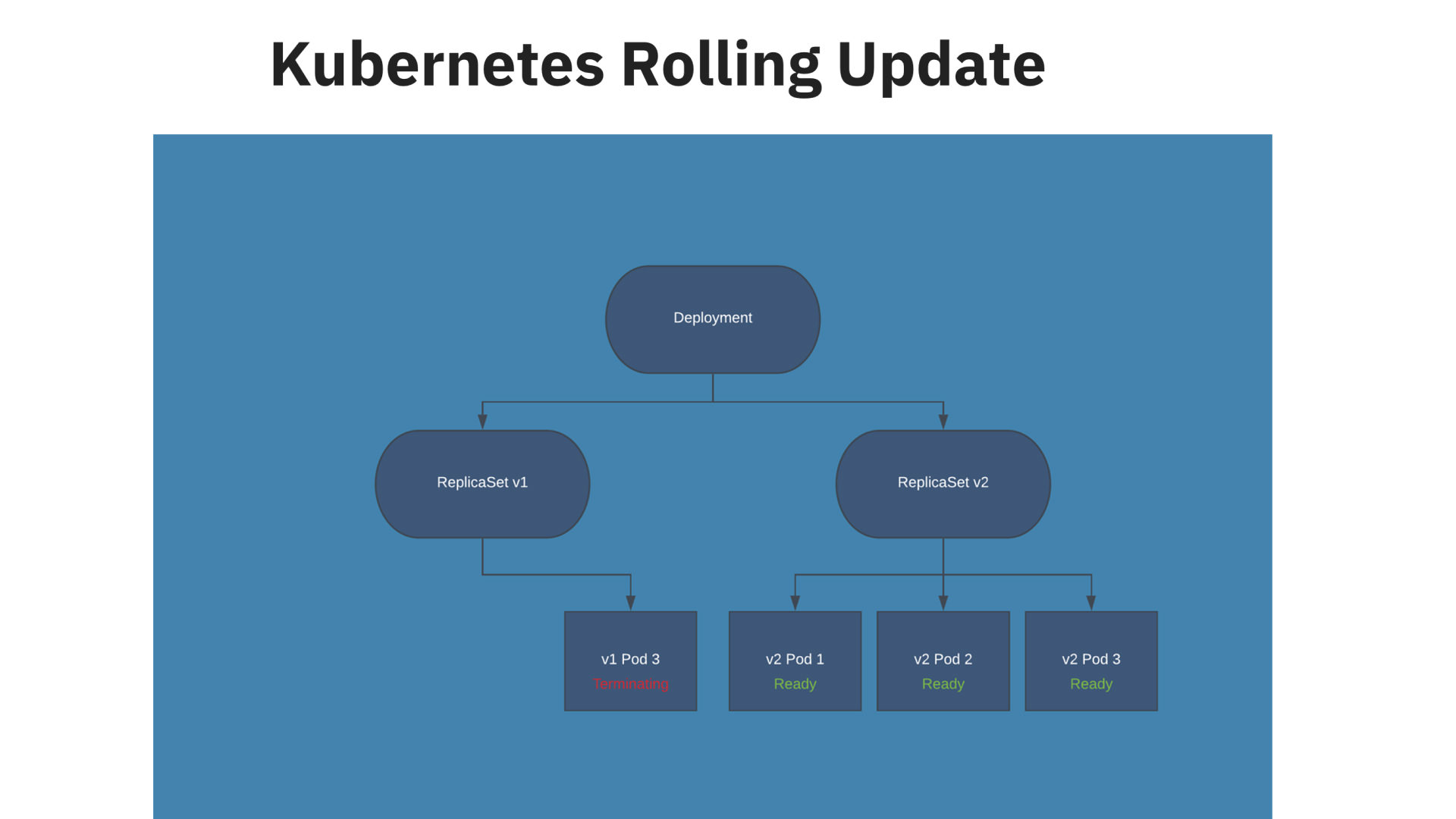 Workshop Basic Kubernetes for Web Developer