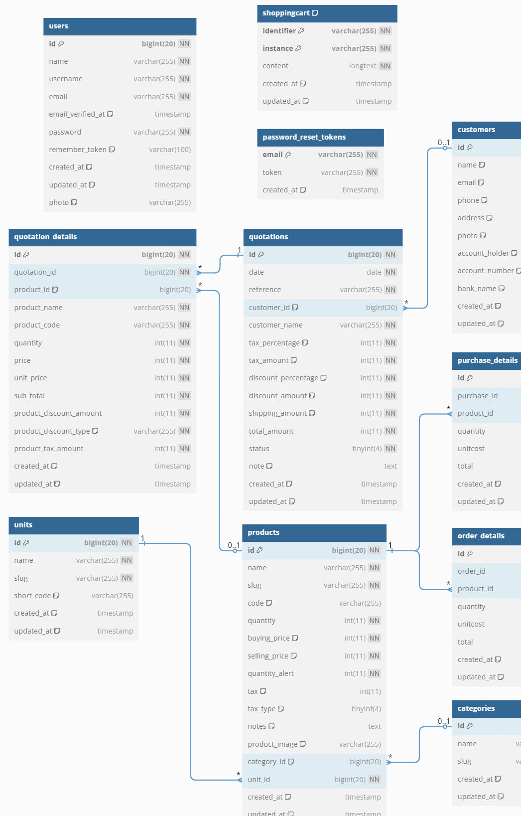 Workshop Full Stack Laravel 12 with Inertia.js 2 and React