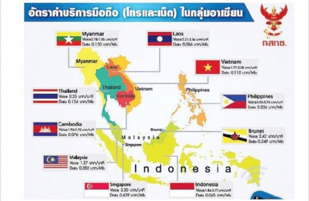  ประเทศไทยมีอัตราค่าบริการถูกเป็นอันดับ 3 ของอาเซียน