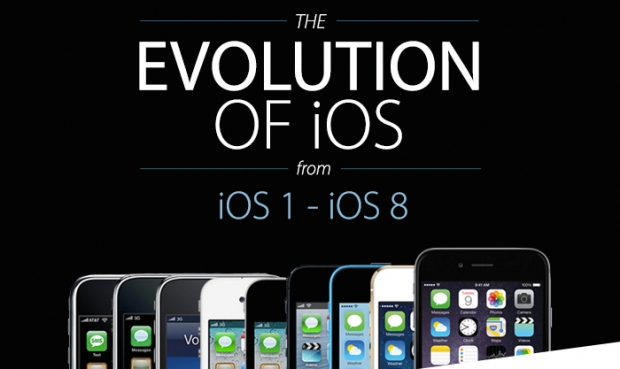 วิวัฒนาการของ iOS ตั้งแต่เวอร์ชันแรก จนถึงปัจจุบัน