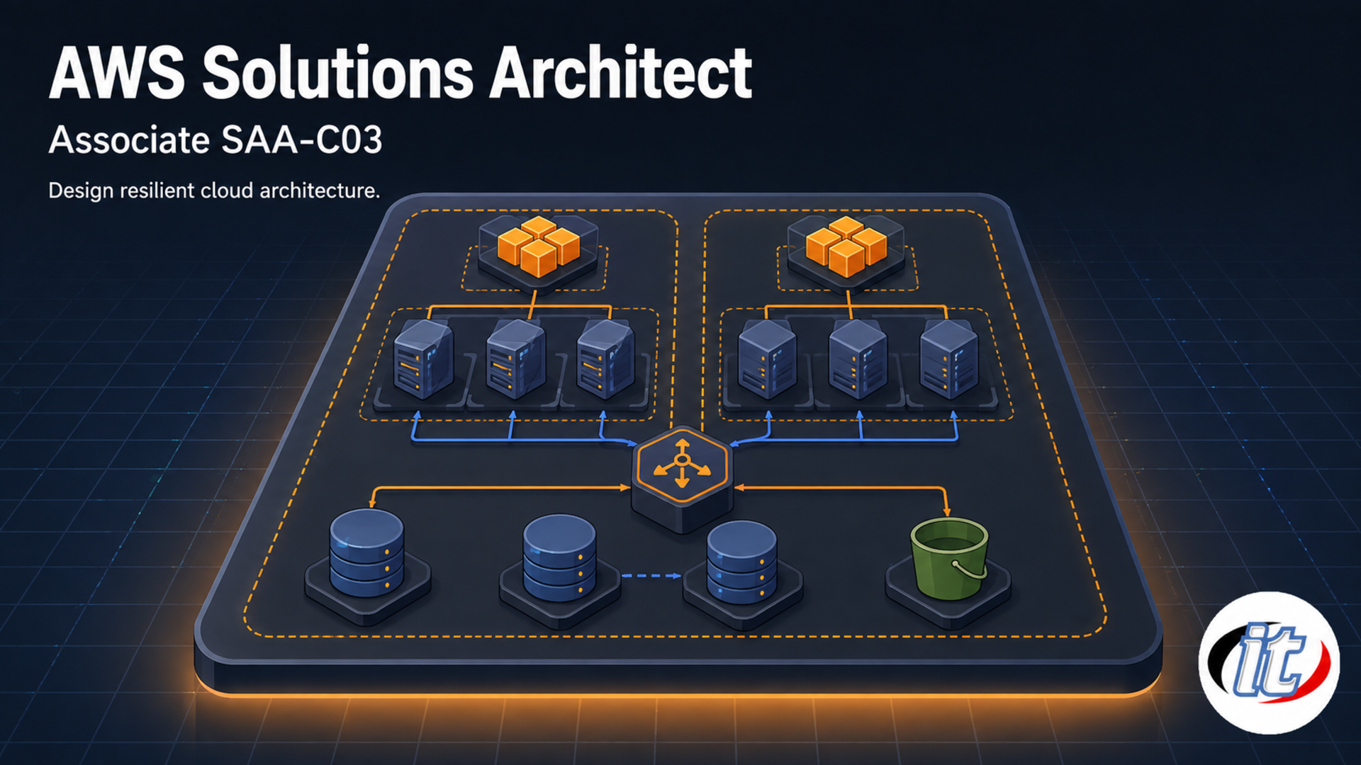 AWS Solutions Architect Associate เตรียมสอบ SAA-C03