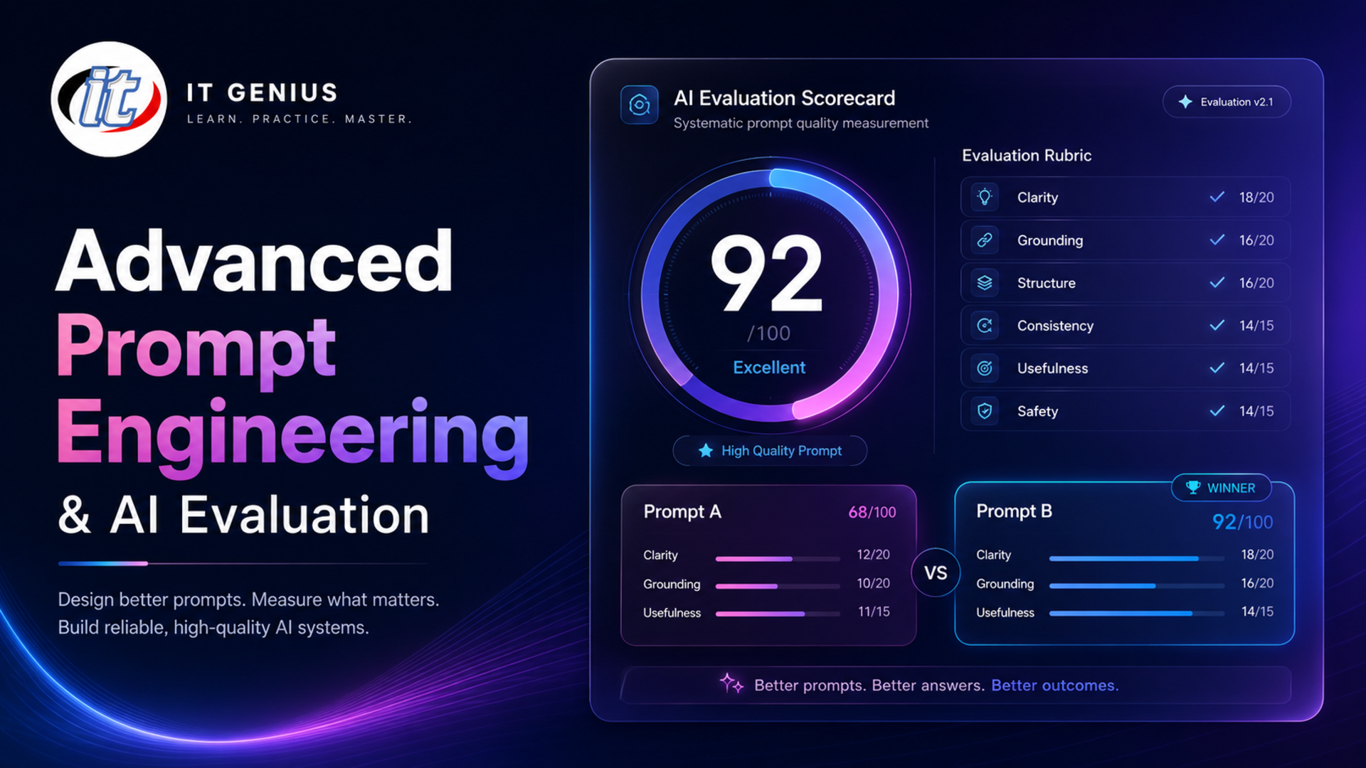 Advanced Prompt Engineering & AI Evaluation
