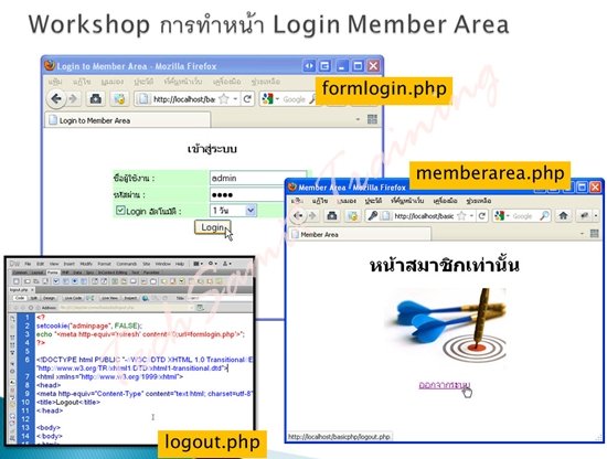 Workshpo การทำระบบ Login และหน้า สมาชิก